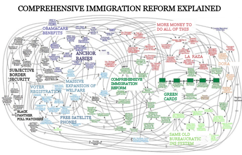 Comprehensive - Immigration Reform B